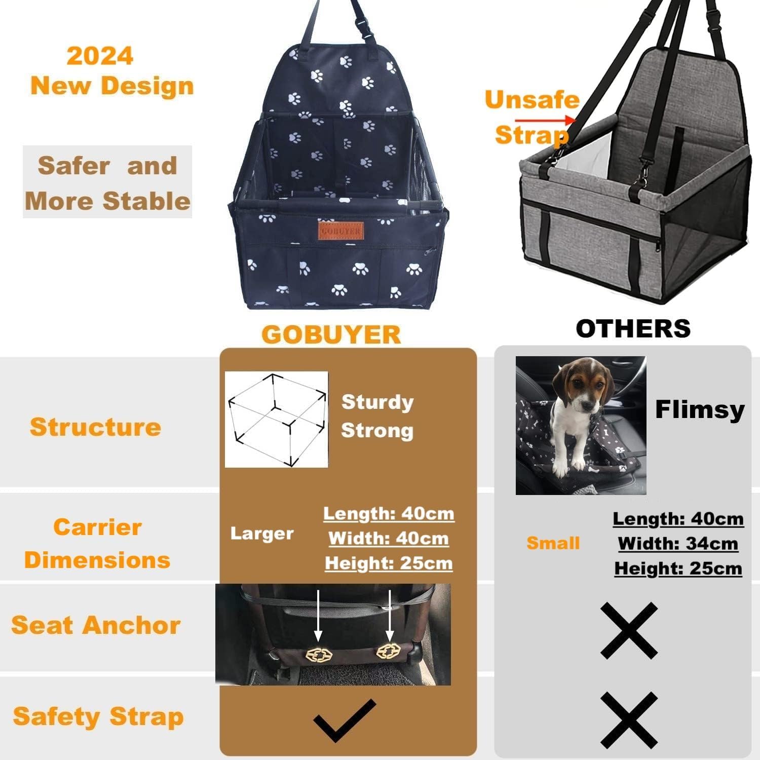 GOBUYER Waterproof Pet Dog Car Seat Booster Carrier Box and Basket with Seat Belt Harness Restraint for Puppy Cat Travel (Black, Standard 40x40cm)